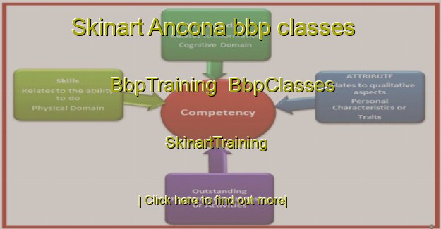 Skinart Ancona bbp classes | BbpTraining | BbpClasses | SkinartTraining-Australia