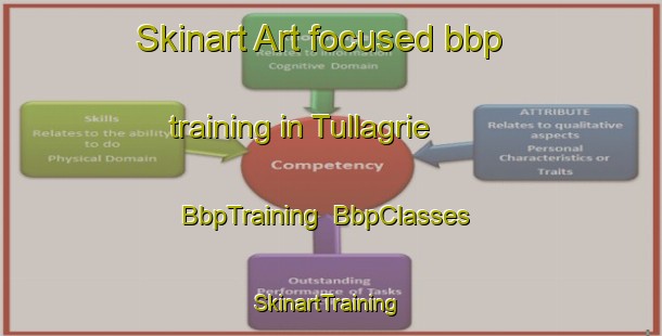 Skinart Art-focused bbp training in Tullagrie | BbpTraining | BbpClasses | SkinartTraining-Australia