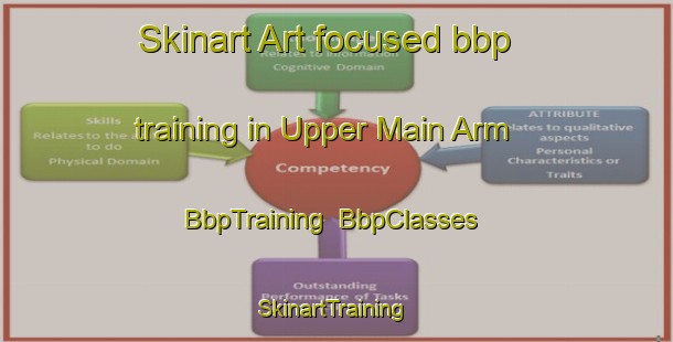 Skinart Art-focused bbp training in Upper Main Arm | BbpTraining | BbpClasses | SkinartTraining-Australia