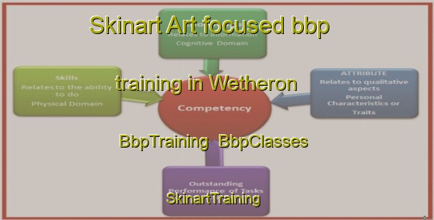 Skinart Art-focused bbp training in Wetheron | BbpTraining | BbpClasses | SkinartTraining-Australia