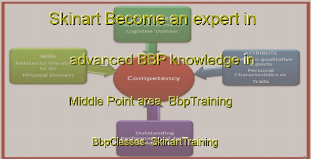 Skinart Become an expert in advanced BBP knowledge in Middle Point area | BbpTraining | BbpClasses | SkinartTraining-Australia