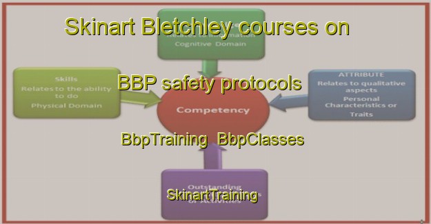 Skinart Bletchley courses on BBP safety protocols | BbpTraining | BbpClasses | SkinartTraining-Australia