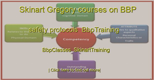 Skinart Gregory courses on BBP safety protocols | BbpTraining | BbpClasses | SkinartTraining-Australia