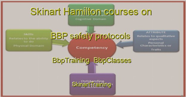 Skinart Hamilton courses on BBP safety protocols | BbpTraining | BbpClasses | SkinartTraining-Australia