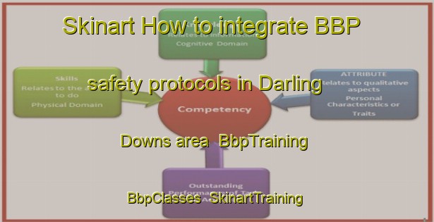 Skinart How to integrate BBP safety protocols in Darling Downs area | BbpTraining | BbpClasses | SkinartTraining-Australia