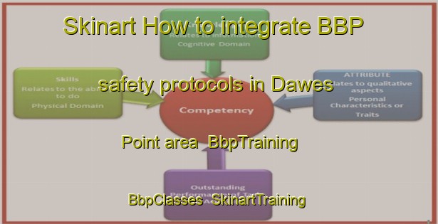 Skinart How to integrate BBP safety protocols in Dawes Point area | BbpTraining | BbpClasses | SkinartTraining-Australia