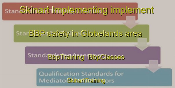 Skinart Implementing implement BBP safety in Globelands area | BbpTraining | BbpClasses | SkinartTraining-Australia