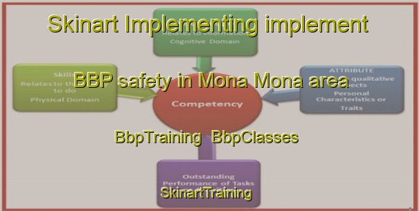 Skinart Implementing implement BBP safety in Mona Mona area | BbpTraining | BbpClasses | SkinartTraining-Australia
