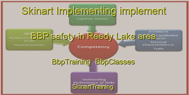 Skinart Implementing implement BBP safety in Reedy Lake area | BbpTraining | BbpClasses | SkinartTraining-Australia