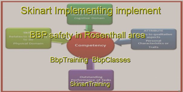 Skinart Implementing implement BBP safety in Rosenthall area | BbpTraining | BbpClasses | SkinartTraining-Australia