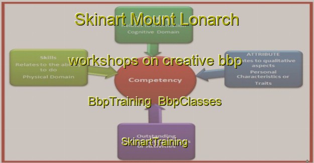 Skinart Mount Lonarch workshops on creative bbp | BbpTraining | BbpClasses | SkinartTraining-Australia