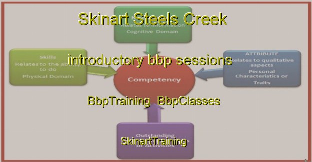 Skinart Steels Creek introductory bbp sessions | BbpTraining | BbpClasses | SkinartTraining-Australia