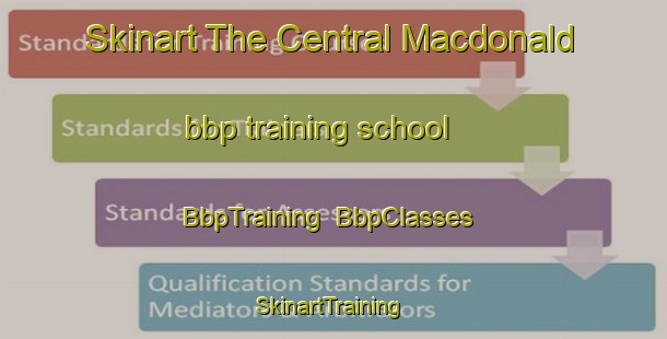 Skinart The Central Macdonald bbp training school | BbpTraining | BbpClasses | SkinartTraining-Australia
