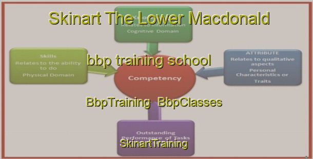 Skinart The Lower Macdonald bbp training school | BbpTraining | BbpClasses | SkinartTraining-Australia