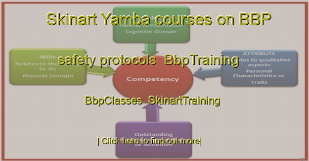 Skinart Yamba courses on BBP safety protocols | BbpTraining | BbpClasses | SkinartTraining-Australia
